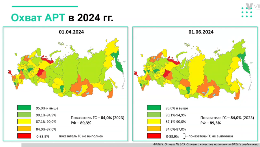 Охват лечение больных ВИЧ 2024г. РФ.